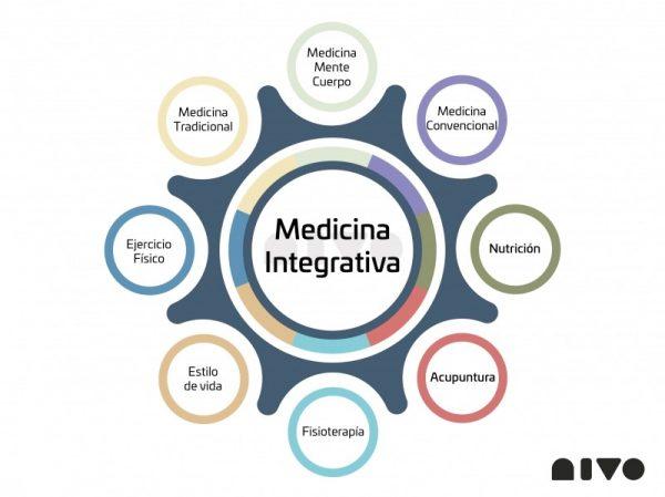 Qué es la medicina integrativa